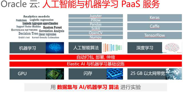 Oracle׹ƴ(hu)-˼\(chng)Ƽ